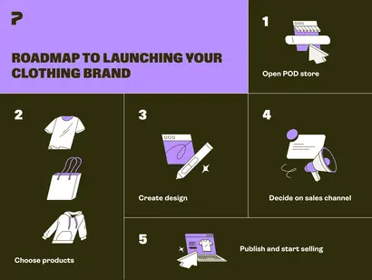 Clothing Business