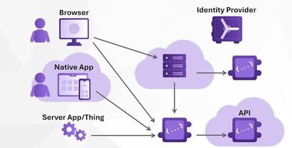 Build an OpenID Connect Application in ASP.NET Core