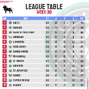 League Tables