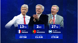 Managerial Shake-Ups